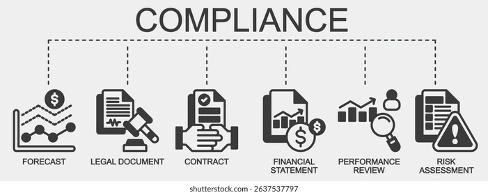 Compliance Review