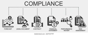 Compliance Review